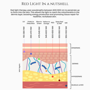 9D Red Light Therapy Mask - Limited Edition